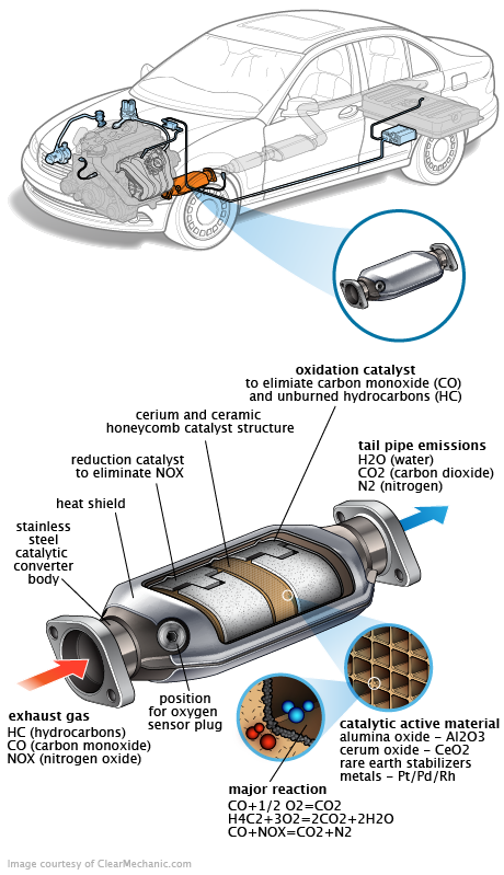 See C2572 repair manual