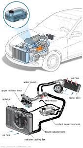 See C2572 repair manual